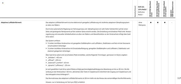 Audi Prospekt Seite 117