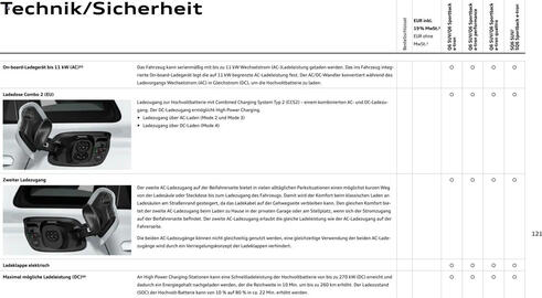 Audi Prospekt Seite 121