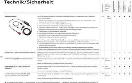 Audi Prospekt Seite 122