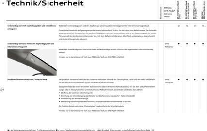 Audi Prospekt Seite 124