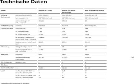 Audi Prospekt Seite 147