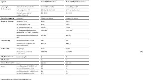 Audi Prospekt Seite 149
