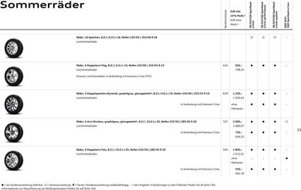 Audi Prospekt Seite 25