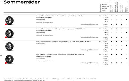 Audi Prospekt Seite 26