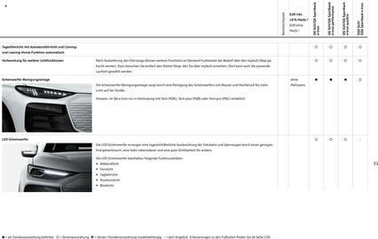 Audi Prospekt Seite 31