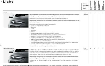 Audi Prospekt Seite 32