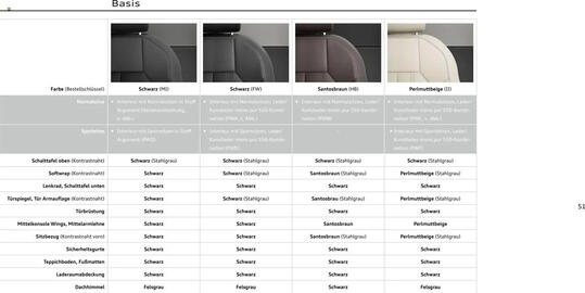 Audi Prospekt Seite 51