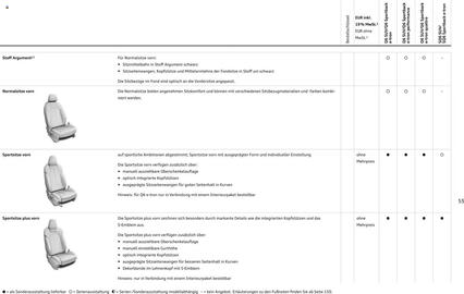 Audi Prospekt Seite 55