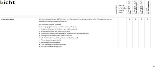 Audi Prospekt Seite 75