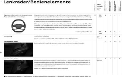 Audi Prospekt Seite 80