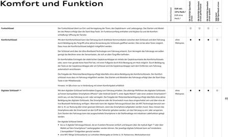 Audi Prospekt Seite 85