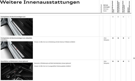 Audi Prospekt Seite 93