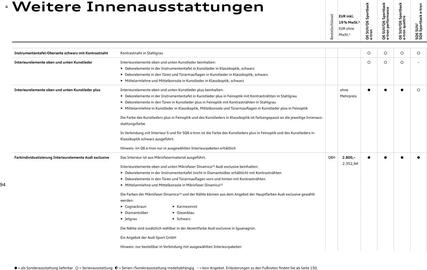 Audi Prospekt Seite 94