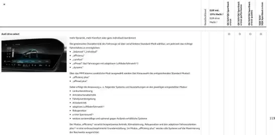 Audi Prospekt Seite 119