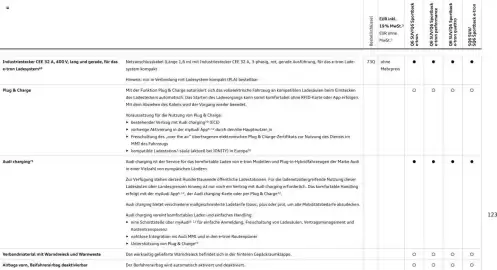 Audi Prospekt Seite 123