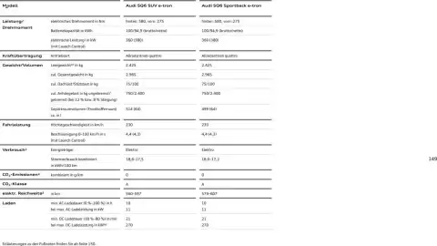 Audi Prospekt Seite 149