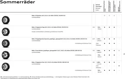 Audi Prospekt Seite 25