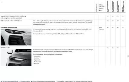 Audi Prospekt Seite 31