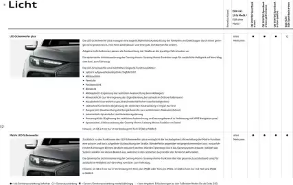 Audi Prospekt Seite 32