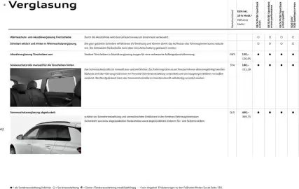 Audi Prospekt Seite 42