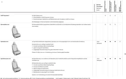 Audi Prospekt Seite 55