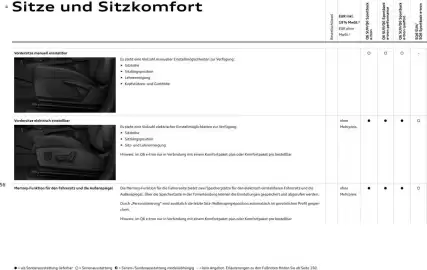 Audi Prospekt Seite 56