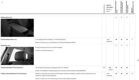 Audi Prospekt Seite 57