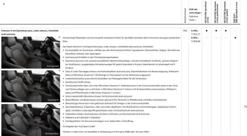 Audi Prospekt Seite 71