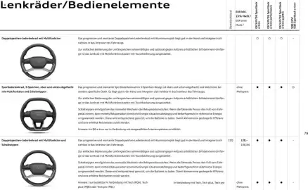 Audi Prospekt Seite 79