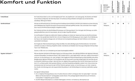 Audi Prospekt Seite 85