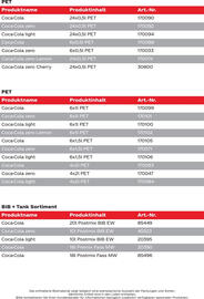 Metro Flugblatt Seite 4