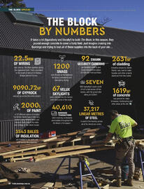 Bunnings catalogue Page 68