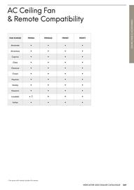 Mercator catalogue week 44 Page 369