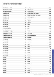 Mercator catalogue week 44 Page 437