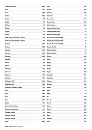 Mercator catalogue week 44 Page 440