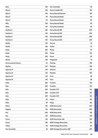 Mercator catalogue week 44 Page 441