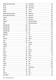 Mercator catalogue week 44 Page 442