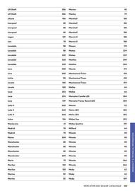 Mercator catalogue week 44 Page 443