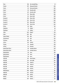 Mercator catalogue week 44 Page 445