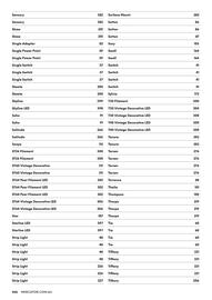 Mercator catalogue week 44 Page 446