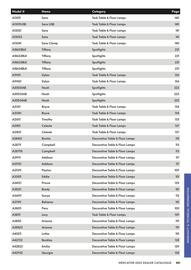 Mercator catalogue week 44 Page 451
