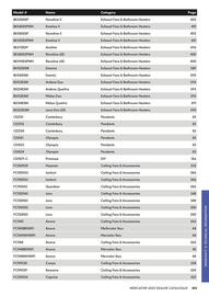 Mercator catalogue week 44 Page 453