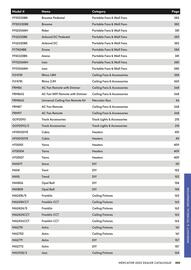 Mercator catalogue week 44 Page 455