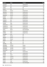 Mercator catalogue week 44 Page 456