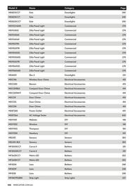 Mercator catalogue week 44 Page 458