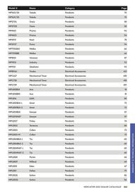 Mercator catalogue week 44 Page 463