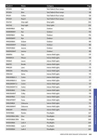 Mercator catalogue week 44 Page 465