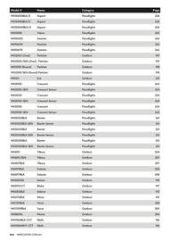 Mercator catalogue week 44 Page 466