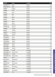 Mercator catalogue week 44 Page 467