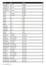 Mercator catalogue week 44 Page 468